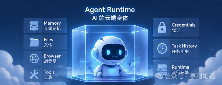 Agent Runtime:AI 的云端身体