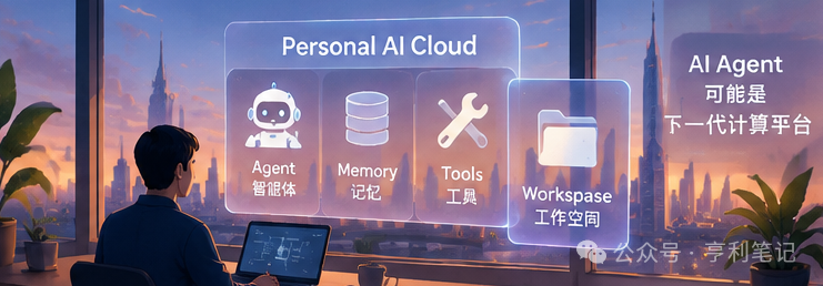 Personal AI Cloud:Agent、Memory、Tools 与 Workspace