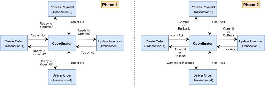 two-phase-commit