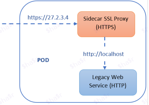 adding-https