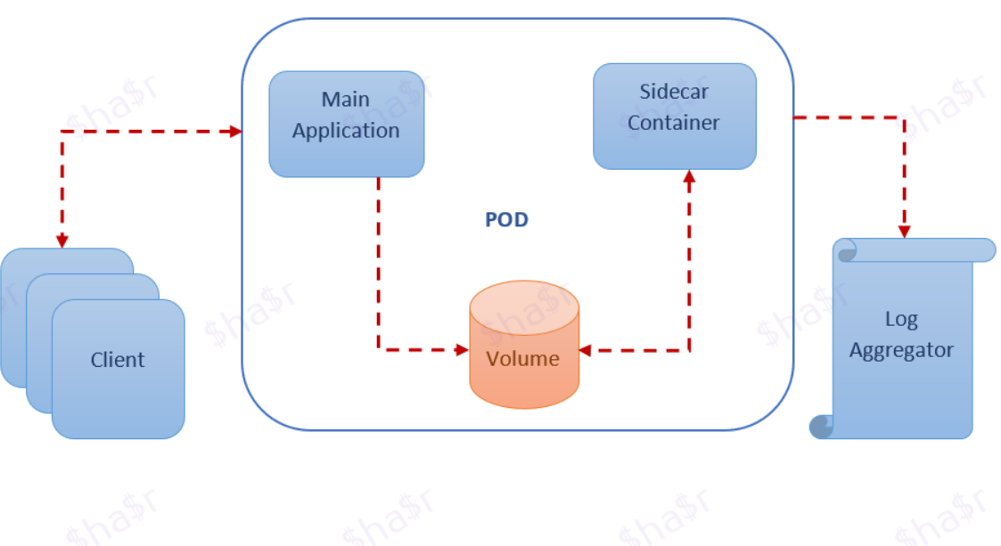 log-aggregator