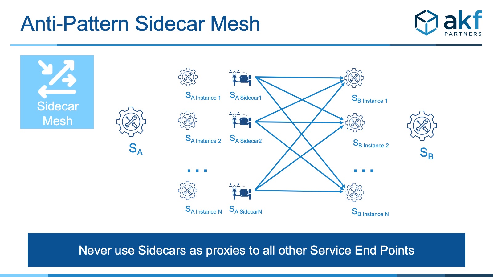 Sidecar_Anti-Pattern