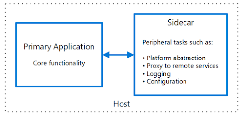 sidecar-arch