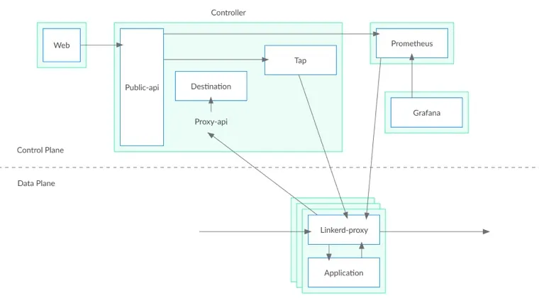 1linkerd-v2-production-adoption-1-1554327726494