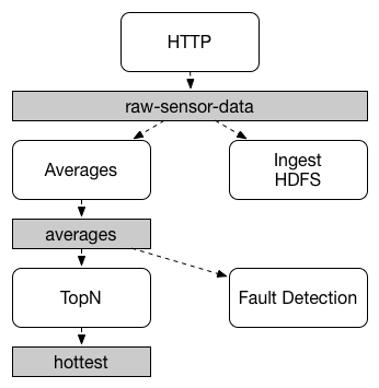 SCSt-with-binder