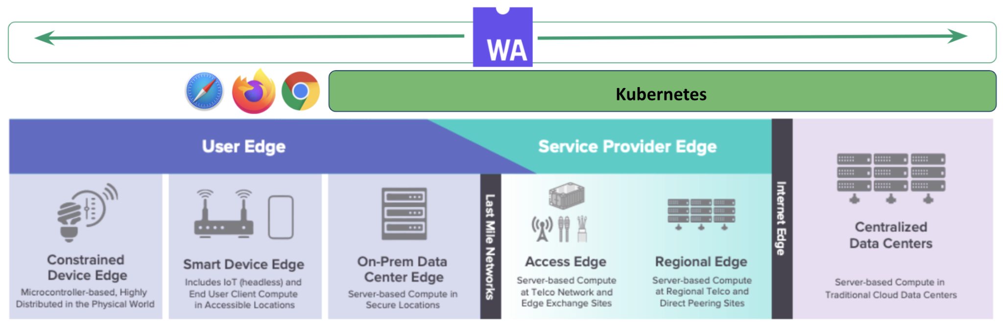 kubernetes