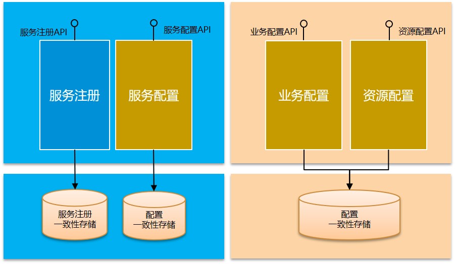 config-category