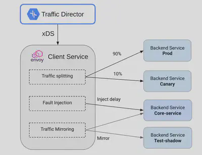traffic control alpha.png