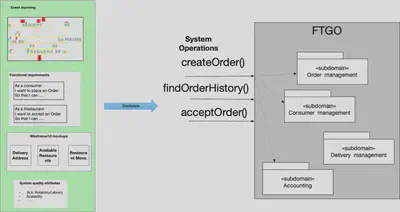 distilling-system-operations