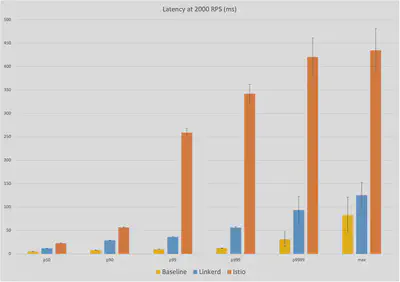 latency-2000rps