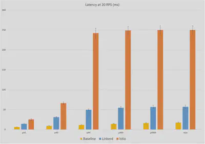 latency-20rps